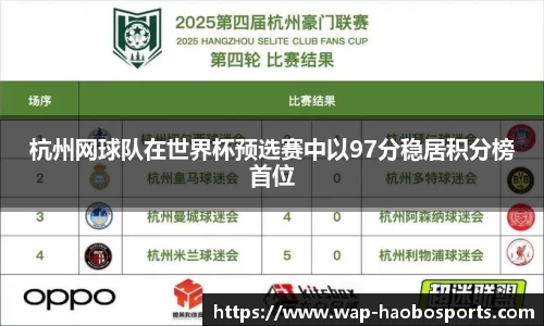杭州网球队在世界杯预选赛中以97分稳居积分榜首位