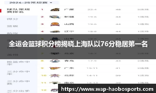 全运会篮球积分榜揭晓上海队以76分稳居第一名