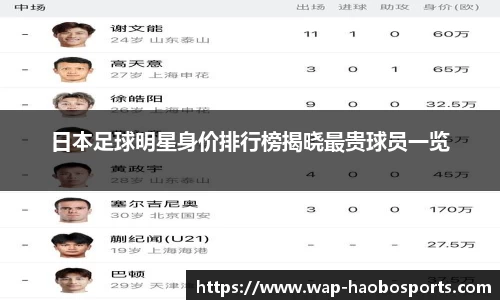 日本足球明星身价排行榜揭晓最贵球员一览